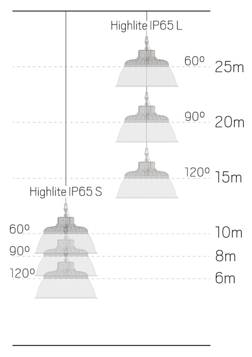 100W, 15800-16400lm Highlite S IP65, 4000K, 295x168mm LED Industrial lamp Hidealite