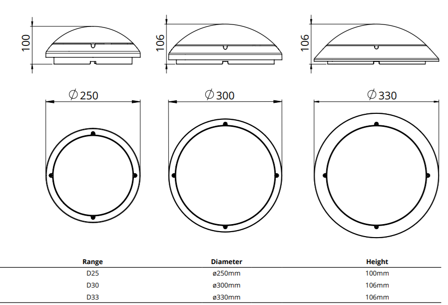 17W, 2040lm, Integrated Bulkhead - G2 IP65, 4000K, 250x100mm LED-valaisin -Tungsram - Lumenled Oy