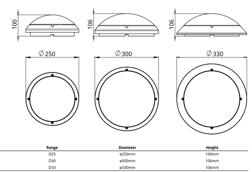 20W, 2400lm, Integrated Bulkhead - G2 IP65, 4000K, LED-valaisin -Tungsram - Lumenled Oy