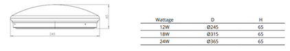 12W, 900lm Ceiling Light IP20, 3000K LED-kattovalaisin -Tungsram - Lumenled Oy