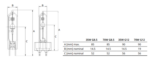 35W, Constantcolor CMH Single Ended Precise monimetallilamppu G12 -Tungsram - Lumenled Oy