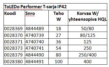 36W, 4500lm, ToLEDo Performer T85, E27, 4000K, LED lamp Sylvania